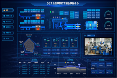 賦能企業(yè)數(shù)智化轉(zhuǎn)型 中軟國(guó)際成功入圍中國(guó)移動(dòng)上研院DICT集成庫(kù)智慧工廠子庫(kù)，提供工業(yè)互聯(lián)網(wǎng)數(shù)據(jù)服務(wù)