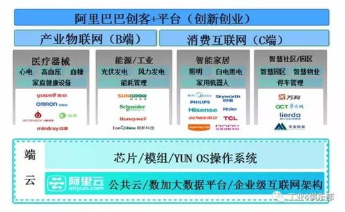 云端賦能，數據驅動 DT時代工業互聯網的全面云化與數據服務新范式