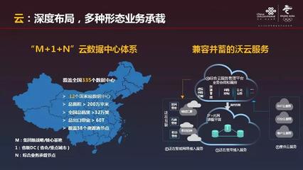 張云勇 5G全面賦能工業互聯網，構建數據驅動的新生態