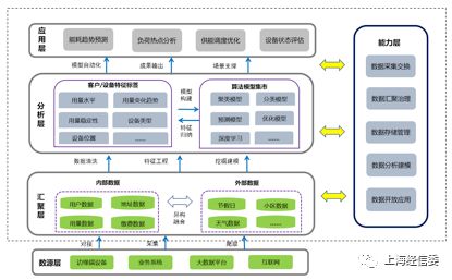 數據驅動，智慧賦能 上海數道如何以工業互聯網重塑能源運營與生產決策