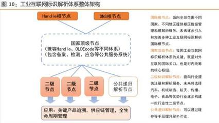 工業互聯網綜合報告 構建精準數據體系，賦能中國智造升級